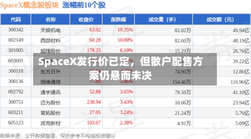 SpaceX发行价已定，但散户配售方案仍悬而未决-第3张图片