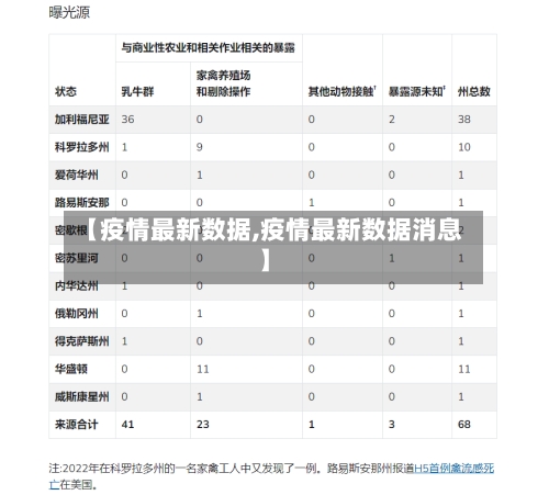 【疫情最新数据,疫情最新数据消息】