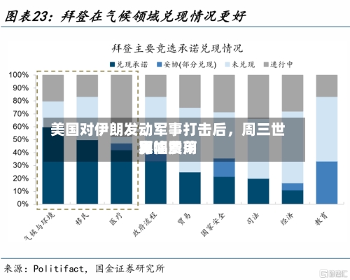 美国对伊朗发动军事打击后	，周三世界原油费用宽幅震荡-第3张图片