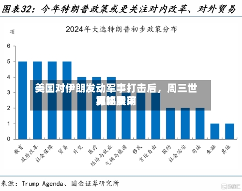 美国对伊朗发动军事打击后，周三世界原油费用宽幅震荡-第2张图片