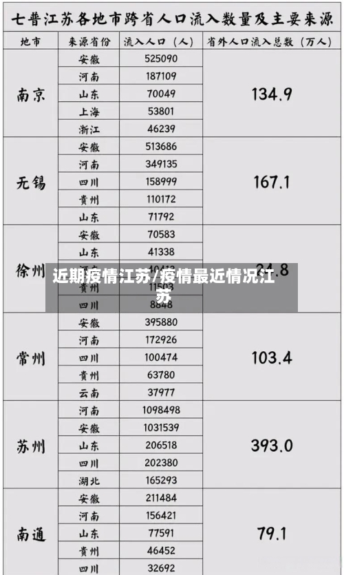 近期疫情江苏/疫情最近情况江苏-第2张图片