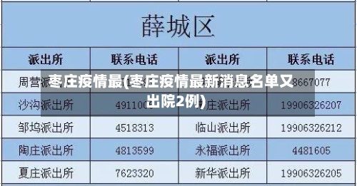 枣庄疫情最(枣庄疫情最新消息名单又出院2例)-第3张图片