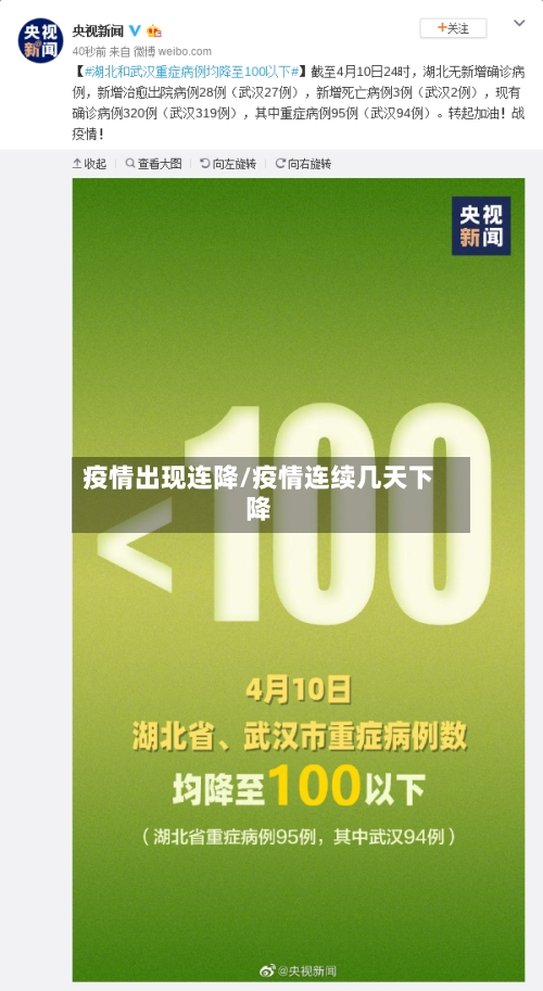 疫情出现连降/疫情连续几天下降-第2张图片