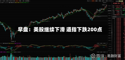 早盘：美股继续下滑 道指下跌200点-第2张图片