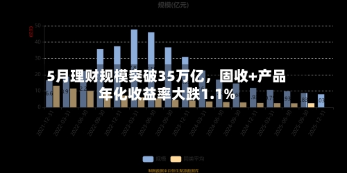 5月理财规模突破35万亿	，固收+产品年化收益率大跌1.1%-第3张图片