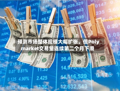 预测市场整体规模大幅扩张，但Polymarket交易量连续第二个月下滑-第3张图片