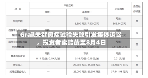 Grail关键癌症试验失败引发集体诉讼	，投资者索赔截至8月4日-第2张图片