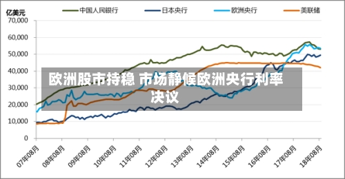 欧洲股市持稳 市场静候欧洲央行利率决议