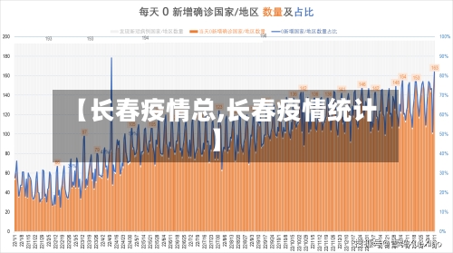 【长春疫情总,长春疫情统计】