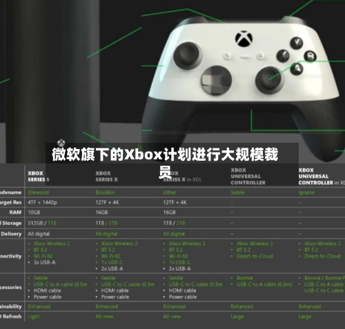 微软旗下的Xbox计划进行大规模裁员-第2张图片