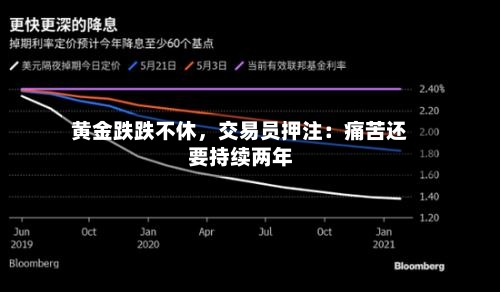 黄金跌跌不休，交易员押注：痛苦还要持续两年-第2张图片
