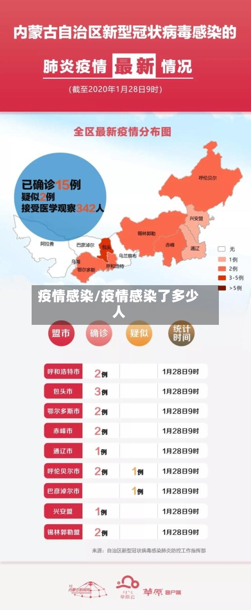 疫情感染/疫情感染了多少人-第2张图片