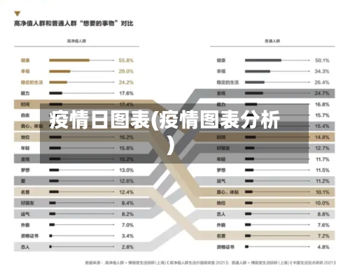 疫情日图表(疫情图表分析)