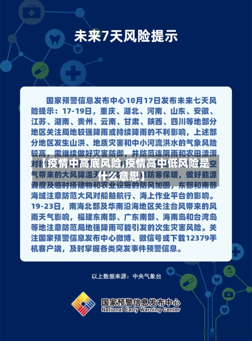 【疫情中高底风险,疫情高中低风险是什么意思】-第2张图片
