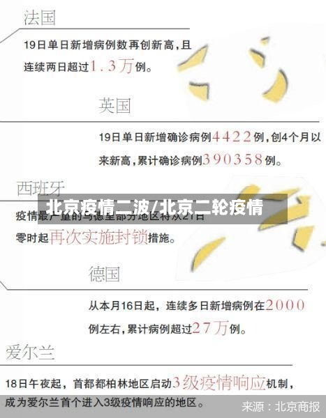 北京疫情二波/北京二轮疫情-第3张图片