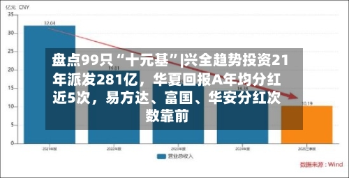 盘点99只“十元基”|兴全趋势投资21年派发281亿，华夏回报A年均分红近5次	，易方达、富国	、华安分红次数靠前-第2张图片