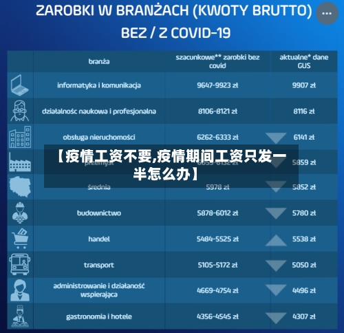 【疫情工资不要,疫情期间工资只发一半怎么办】