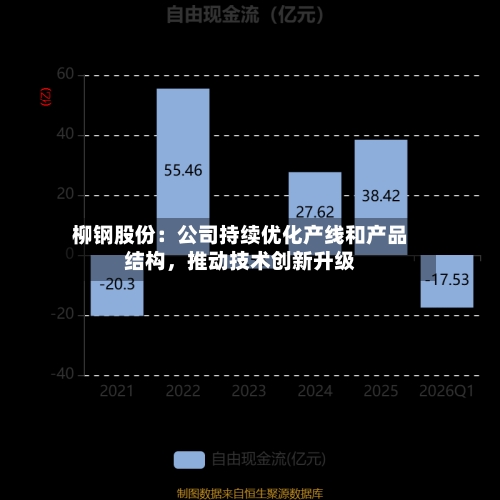 柳钢股份：公司持续优化产线和产品结构，推动技术创新升级-第2张图片