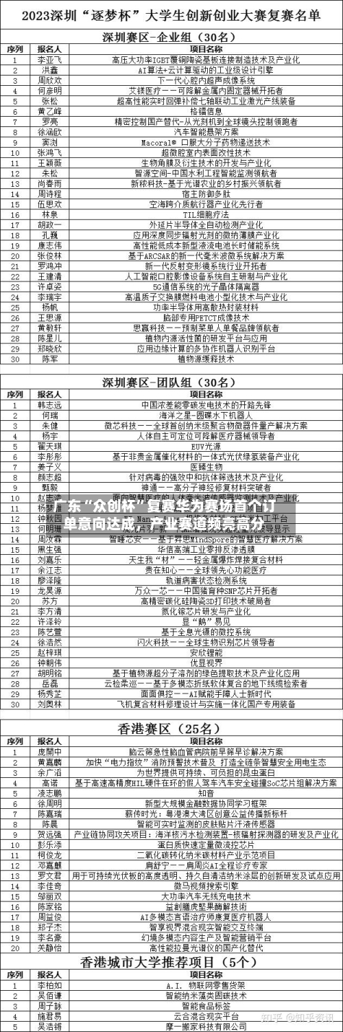 广东“众创杯”复赛华为赛场首个订单意向达成，产业赛道频亮高分-第3张图片
