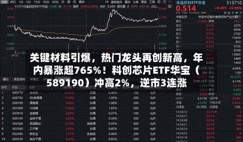 关键材料引爆，热门龙头再创新高	，年内暴涨超765%！科创芯片ETF华宝（589190）冲高2%，逆市3连涨-第3张图片