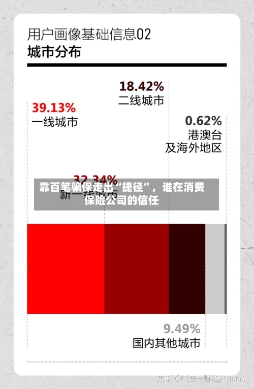 靠百笔骗保走出“捷径”，谁在消费保险公司的信任