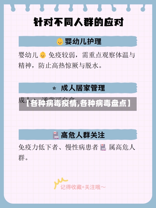 【各种病毒疫情,各种病毒盘点】
