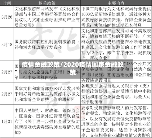 疫情金融政策/2020疫情国家金融政策